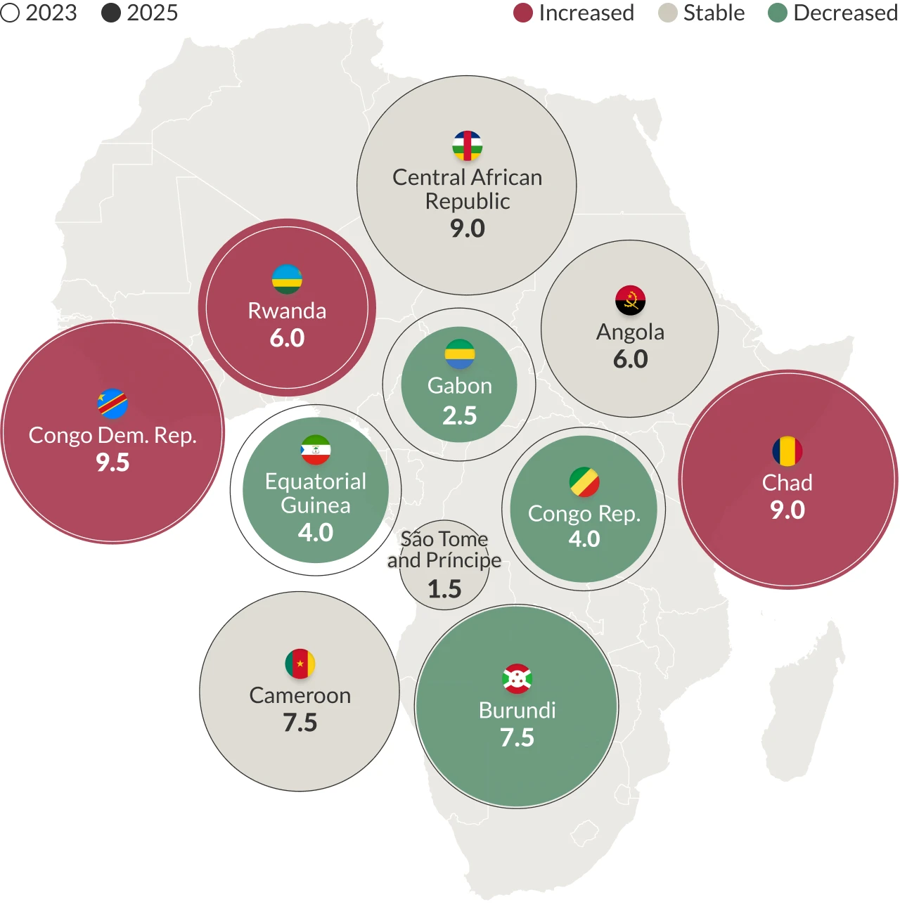 Arms trafficking score changes